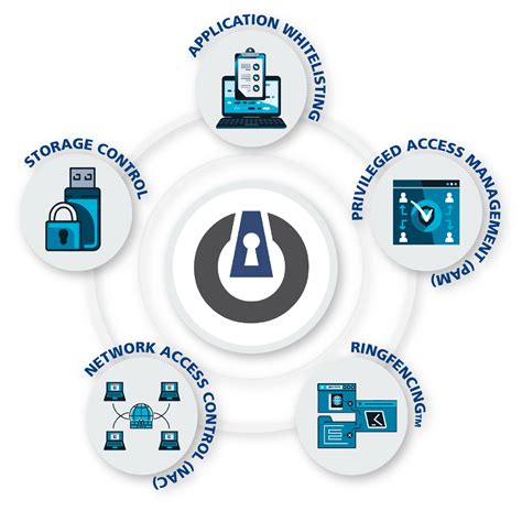 threat locker login|SAML Integration 